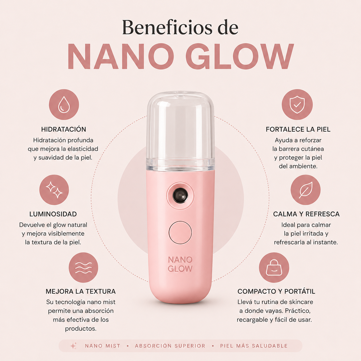Nano Glow – Sistema de Hidratación Facial